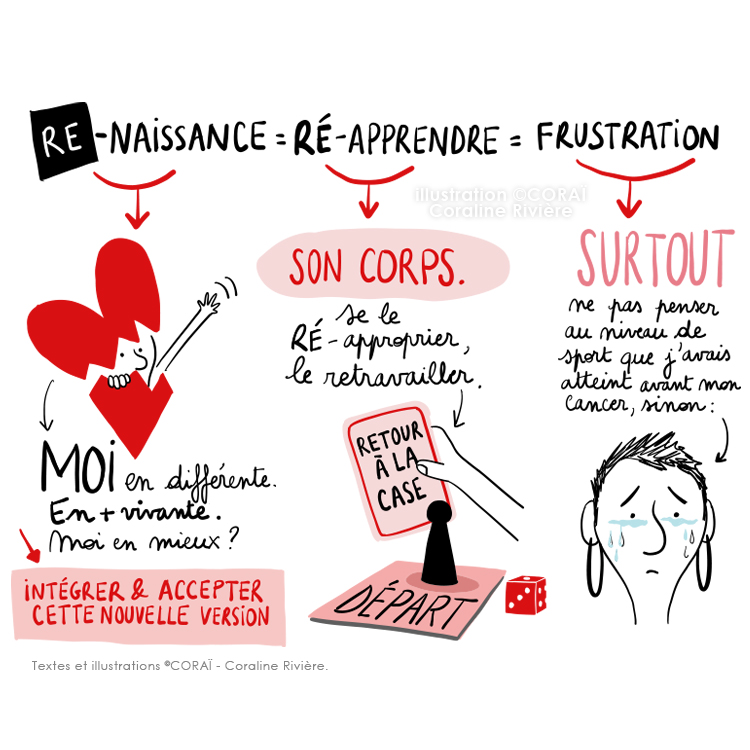 La vie après le cancer