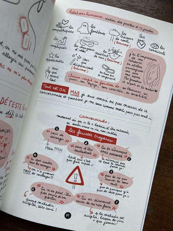 livre-cohabiter-avec-un-cancerocrabe-du-sein-35.webp